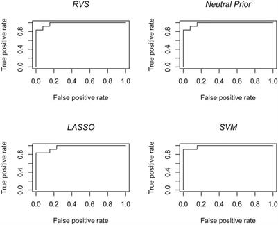 Bayesian feature selection for radiomics using reliability metrics